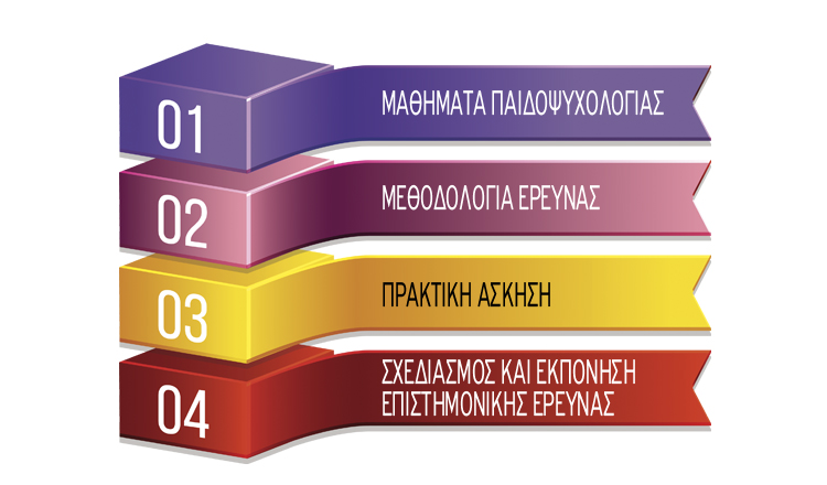 Δομή Προγράμματος